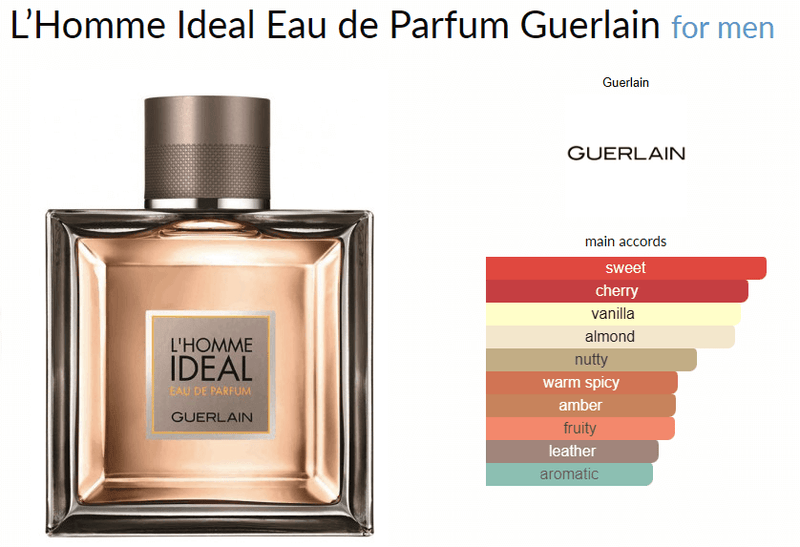 L’Homme Ideal Eau de Parfum Guerlain for men - AmaruParis Fragrance Sample