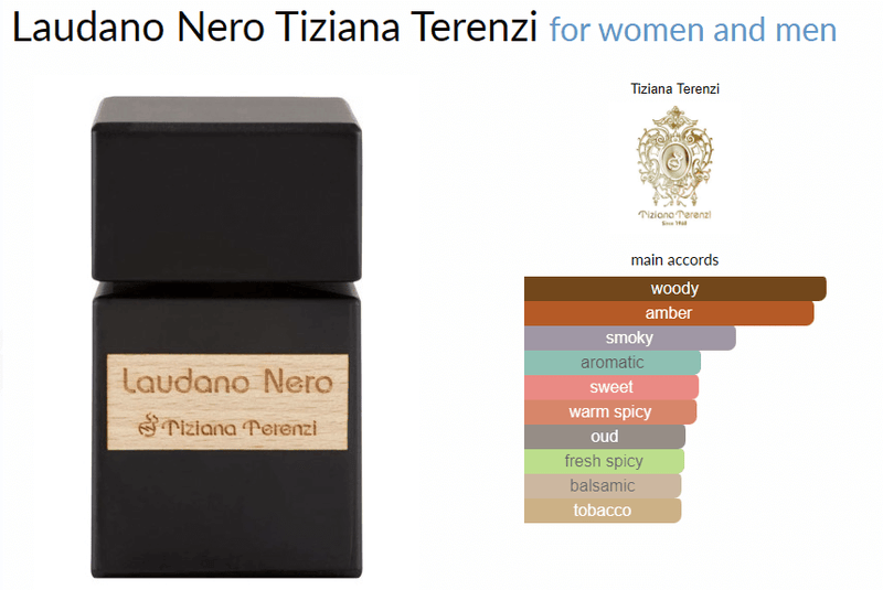 Laudano Nero Tiziana Terenzi for women and men - AmaruParis Fragrance Sample