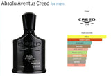 Absolu Aventus Creed for men Decant Fragrance Samples - ParfumAmaruParis