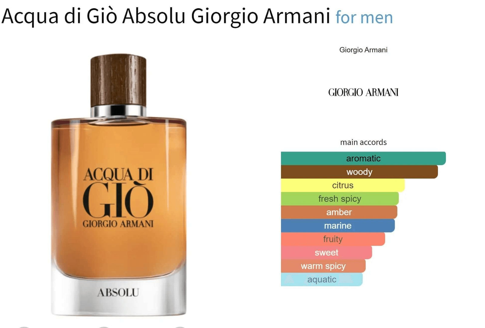 Acqua di Gio Absolu Giorgio Armani fur Herren Duftproben dekantieren