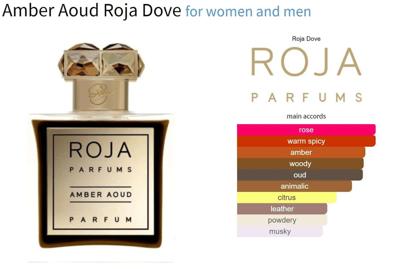 Amber Aoud Roja Dove for women and men Decant Fragrance Samples - ParfumAmaruParis