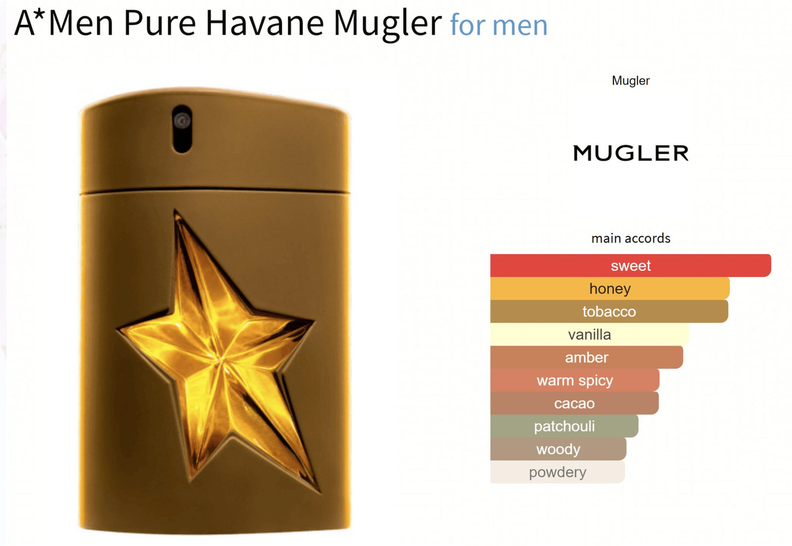 Mugler pure havane price deals