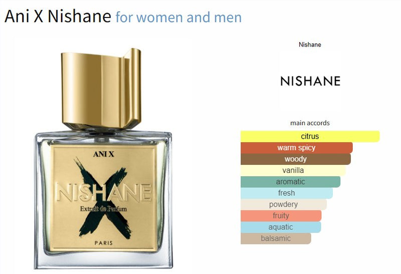 Ani X Nishane for women and men - ParfumAmaruParis