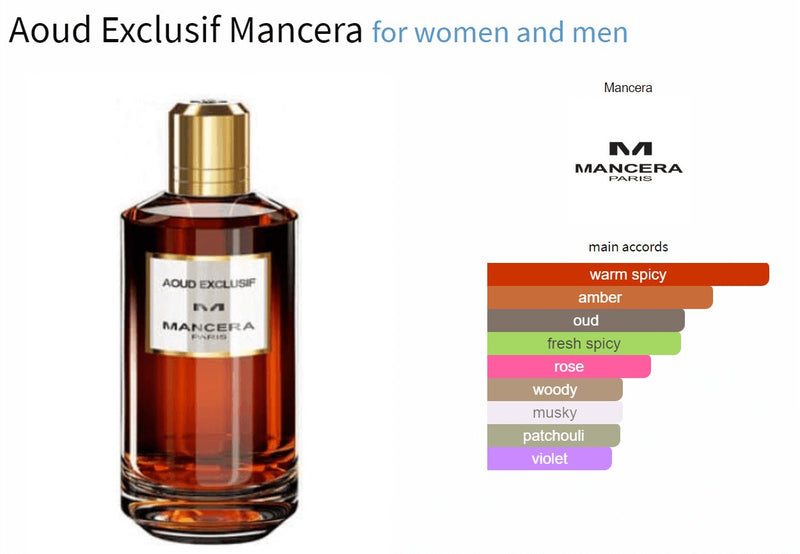 Aoud Exclusif Mancera for women and men Decant Fragrance Samples - ParfumAmaruParis