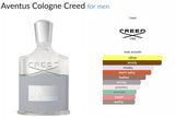 Aventus Cologne Creed for men - ParfumAmaruParis