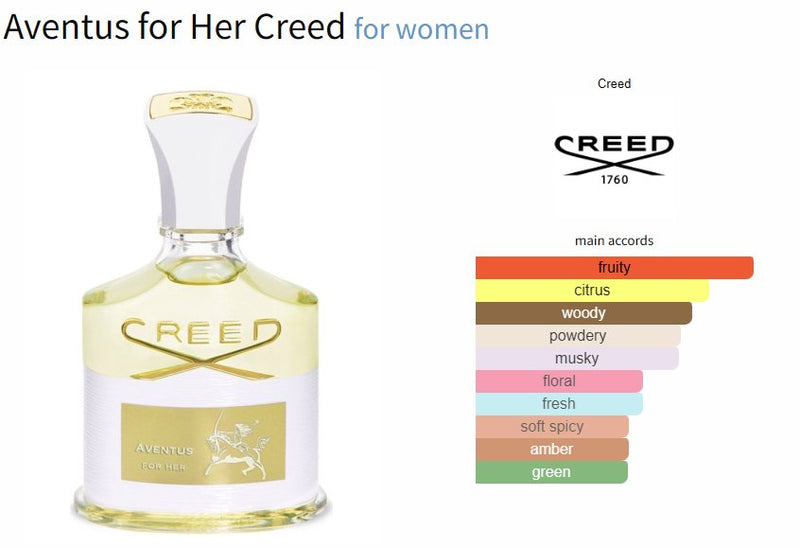 Aventus for Her Creed for women - ParfumAmaruParis