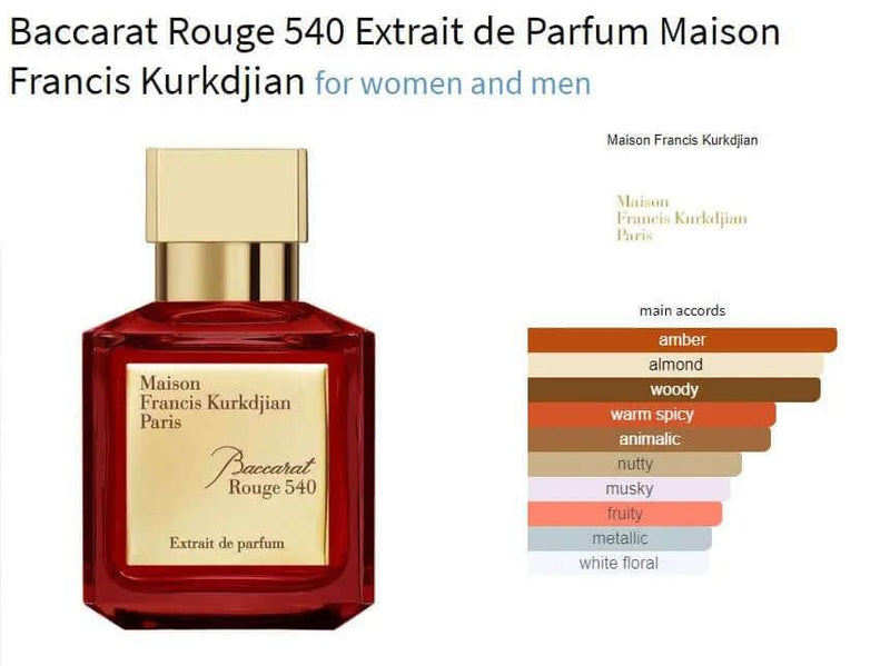 Baccarat Rouge 540 Extrait de Parfum Maison Francis Kurkdjian for women and men Decant Fragrance Samples - ParfumAmaruParis