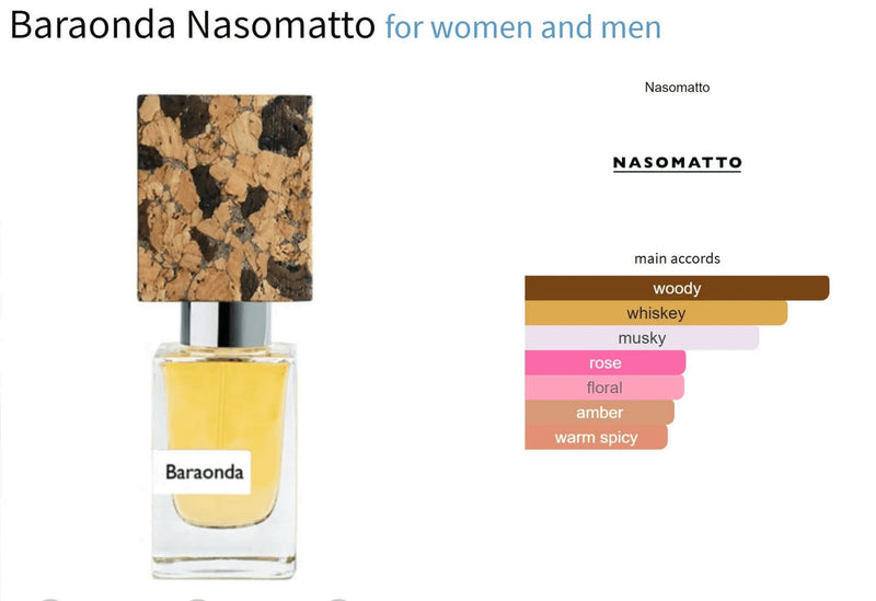 Baraonda Nasomatto for women and men Decant Fragrance Samples - ParfumAmaruParis