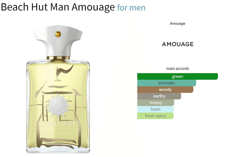 Beach Hut Man Amouage for men Decant Fragrance Samples - ParfumAmaruParis