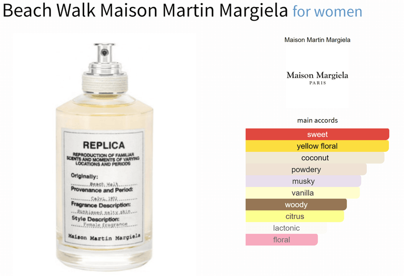 Beach Walk Maison Martin Margiela for women - ParfumAmaruParis