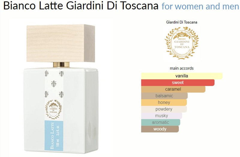 Bianco Latte Giardini Di Toscana for women and men - ParfumAmaruParis