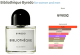 Bibliothèque Byredo for women and men Decant Fragrance Samples - ParfumAmaruParis