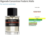 Bigarade Concentree Frederic Malle for women and men Decant Fragrance Samples - ParfumAmaruParis