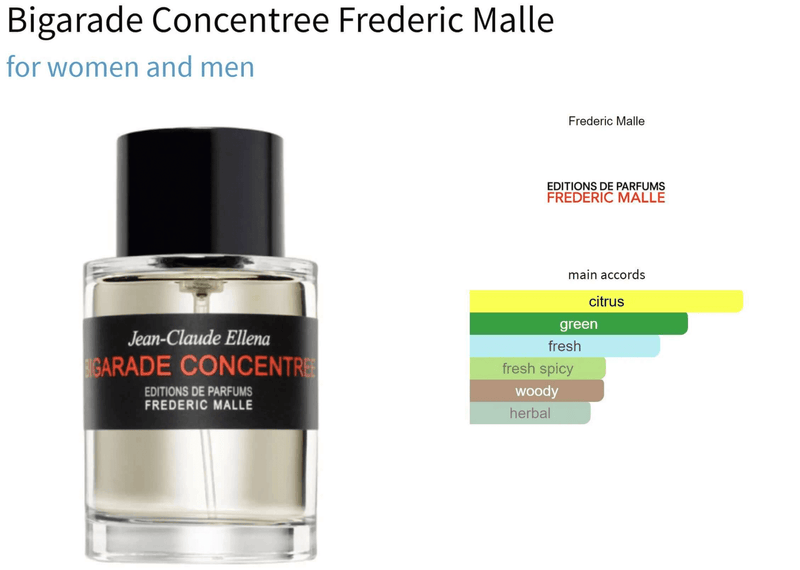 Bigarade Concentree Frederic Malle for women and men Decant Fragrance Samples - ParfumAmaruParis