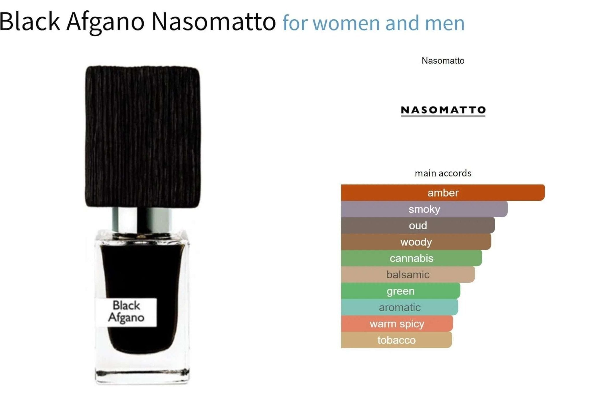 Nasomatto black store afgano