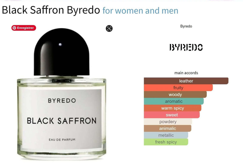 Black Saffron Byredo for women and men Decant Fragrance Samples - ParfumAmaruParis