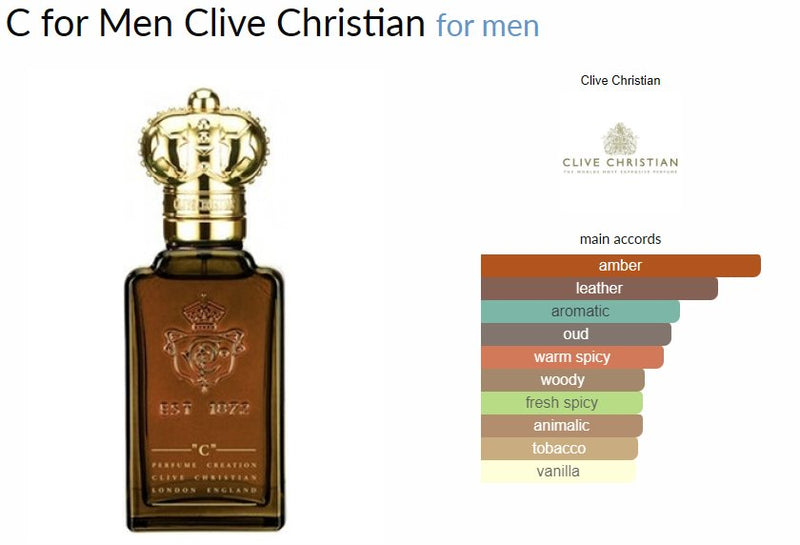 C for Men Clive Christian for men - ParfumAmaruParis