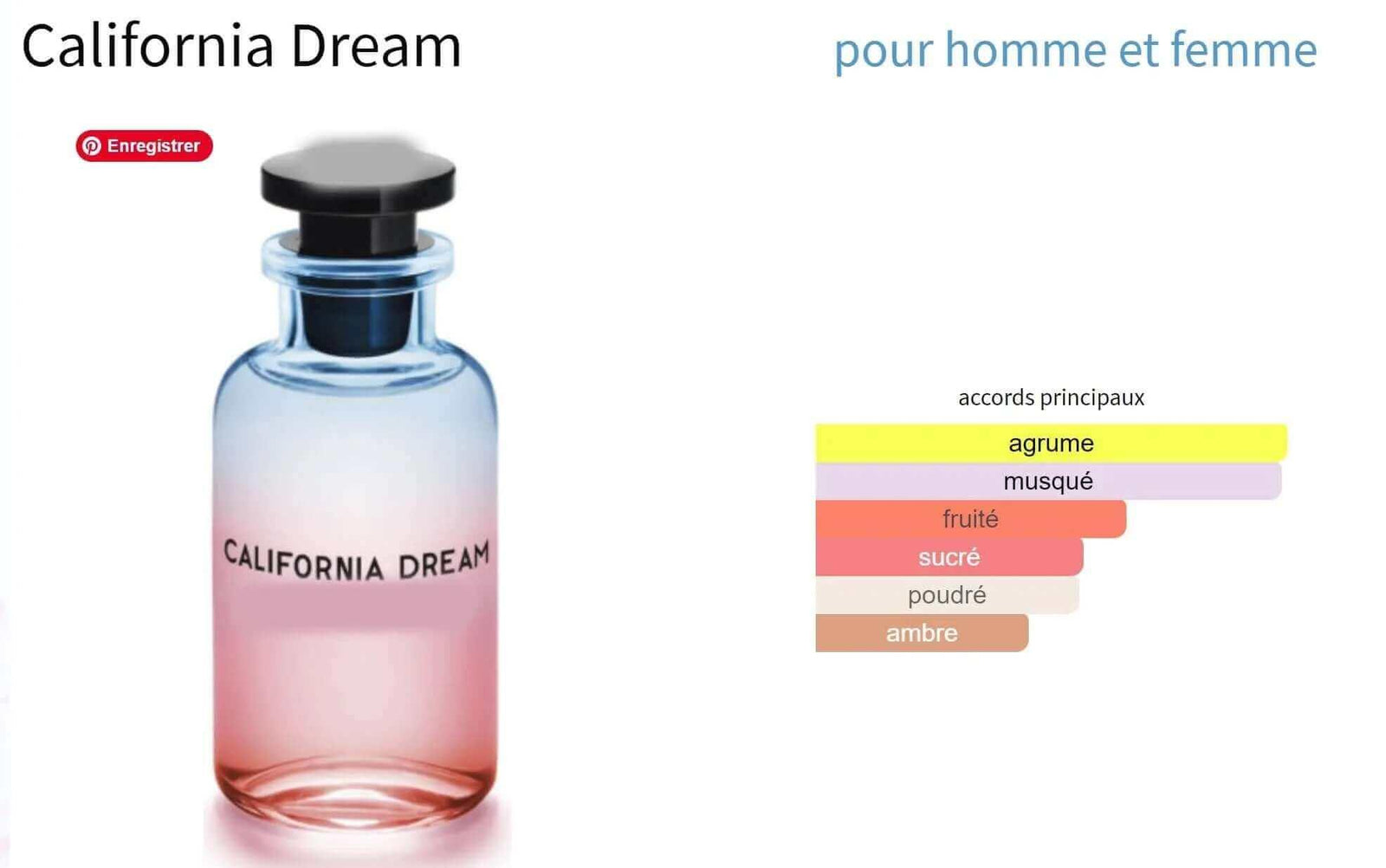 California Dream Louis Vuitton for women and men Decant Fragrance Samples