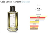 Coco Vanille Mancera for women Decant Fragrance Samples - ParfumAmaruParis