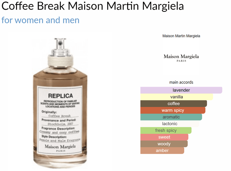 Coffee Break Maison Martin Margiela for women and men Decant Samples - ParfumAmaruParis