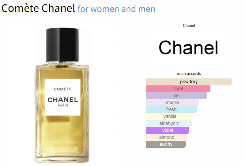 Comète Chanel for women and men - ParfumAmaruParis