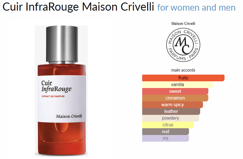 Cuir InfraRouge Maison Crivelli for women and men Decant Samples - ParfumAmaruParis