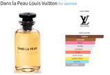 Dans la Peau Louis Vuitton for women Decant Fragrance Samples - ParfumAmaruParis