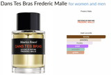 Dans Tes Bras Frederic Malle for women and men Decant Samples - ParfumAmaruParis