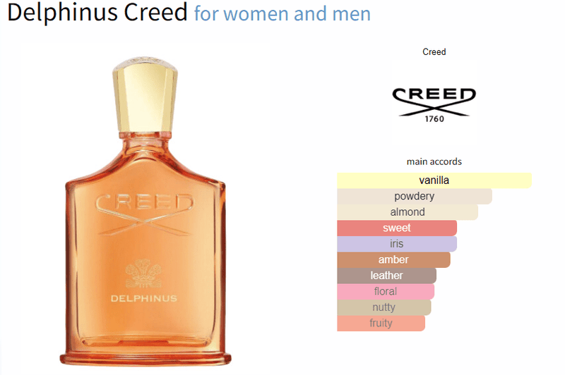 Delphinus Creed for women and men - ParfumAmaruParis