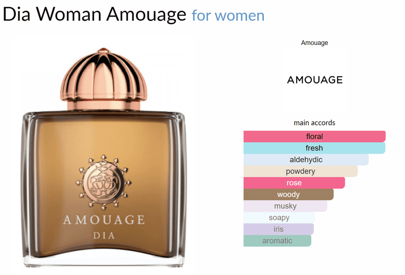 Dia Woman Amouage for women Decant Samples - ParfumAmaruParis