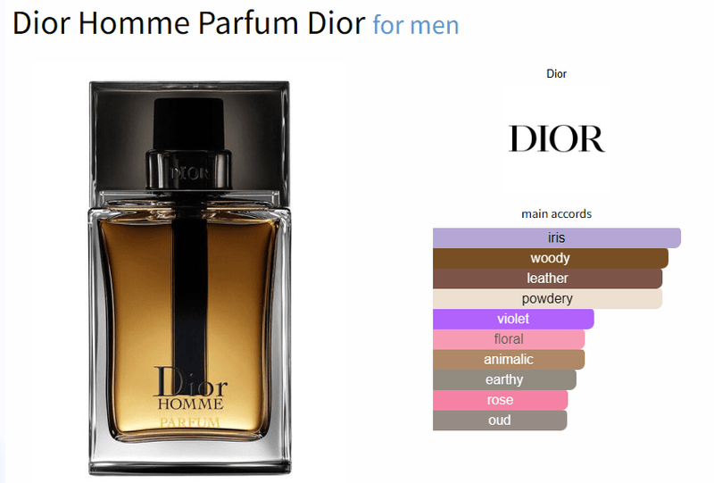 Dior Homme Parfum Dior for men - ParfumAmaruParis