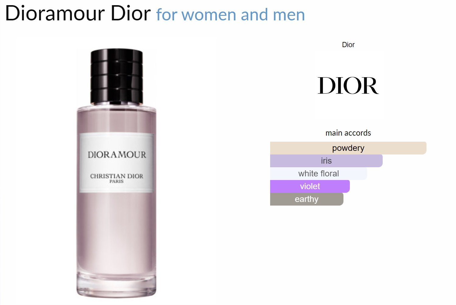 Dioramour Dior for women and men