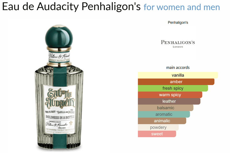 Eau de Audacity Penhaligon's for women and men Decant Samples - ParfumAmaruParis