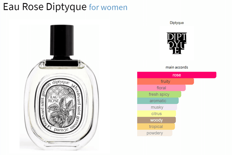 Eau Rose Diptyque for women Decant Fragrance Samples - ParfumAmaruParis