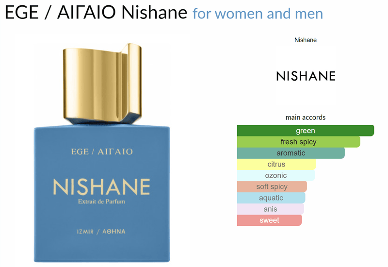 EGE / ΑΙΓΑΙΟ Nishane for women and men Decant Samples - ParfumAmaruParis