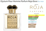 Elysium Pour Homme Parfum Roja Dove for men - ParfumAmaruParis