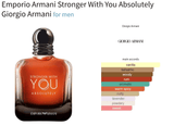 Emporio Armani Stronger With You Absolutely Giorgio Armani for men Decant Fragrance Samples - ParfumAmaruParis