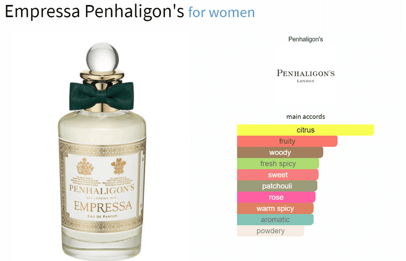 Empressa Penhaligon's for women Decant Fragrance Samples - ParfumAmaruParis