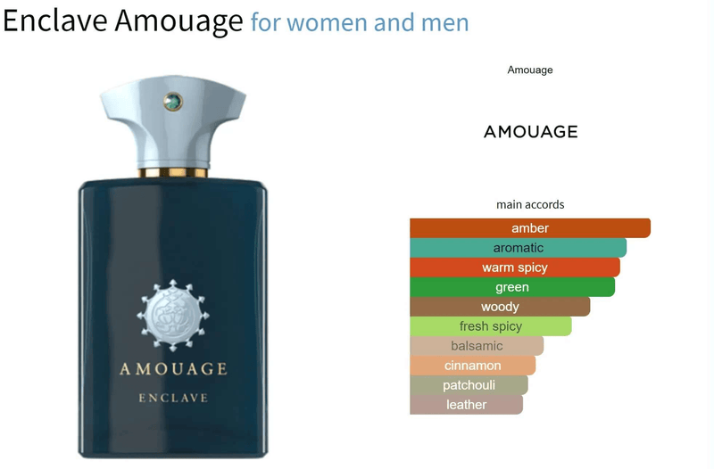 Enclave Amouage for women and men Decant Fragrance Samples - ParfumAmaruParis