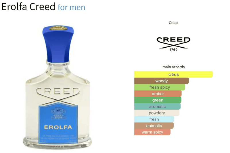 Erolfa Creed for men Decant Fragrance Samples - ParfumAmaruParis