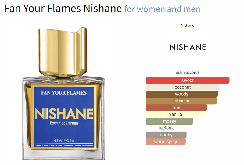 Fan Your Flames Nishane for women and men Decant Samples - ParfumAmaruParis