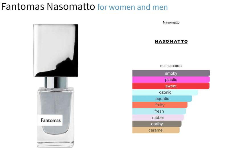 Fantomas Nasomatto for women and men Decant Fragrance Samples - ParfumAmaruParis