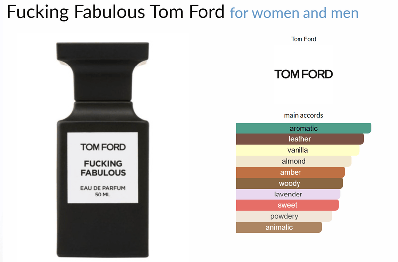 Fucking Fabulous Tom Ford for women and men Decant Samples - ParfumAmaruParis