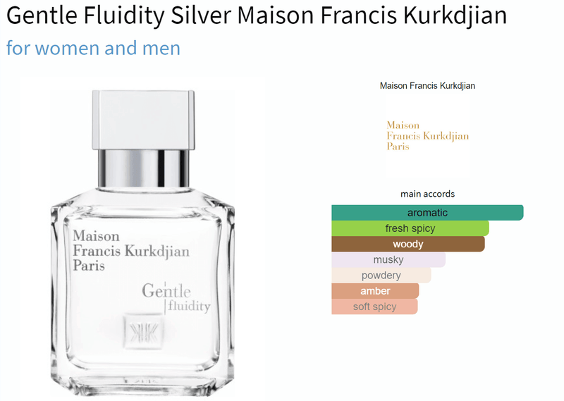 Gentle Fluidity Silver Maison Francis Kurkdjian for women and men Decant Fragrance Samples - ParfumAmaruParis