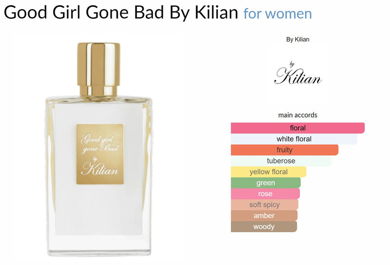 Good Girl Gone Bad By Kilian for women - ParfumAmaruParis