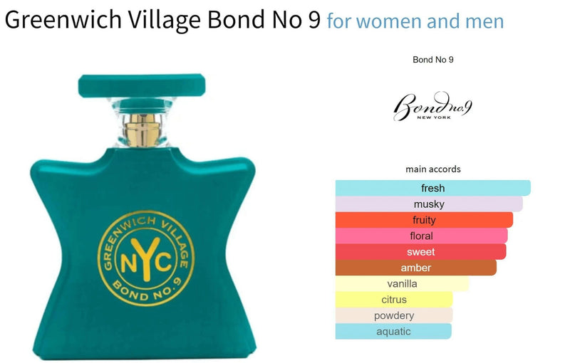 Greenwich Village Bond No 9 for women and men Decant Fragrance Samples - ParfumAmaruParis