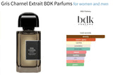 Gris Charnel Extrait BDK Parfums for women and men Decant Fragrance Samples - ParfumAmaruParis