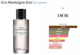 Gris Montaigne Dior for women - ParfumAmaruParis