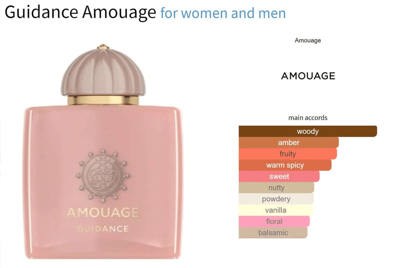 Guidance Amouage for women and men Decant Fragrance Samples - ParfumAmaruParis