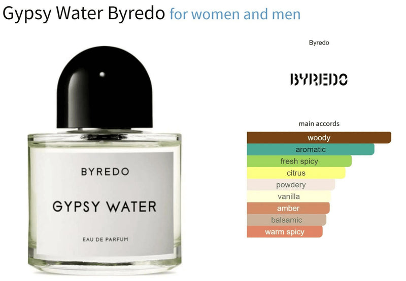 Gypsy Water Byredo for women and men Decant Fragrance Samples - ParfumAmaruParis